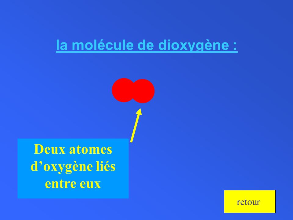 la molécule de dioxygène : Deux atomes d’oxygène liés entre eux