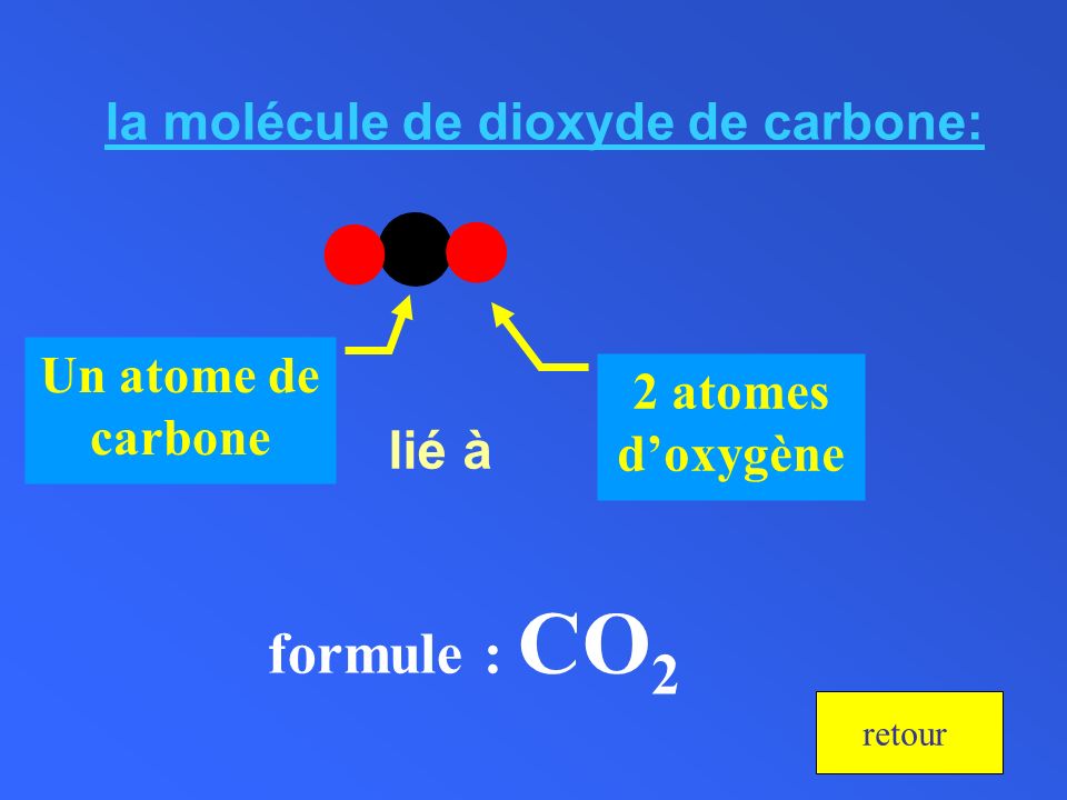 la molécule de dioxyde de carbone: