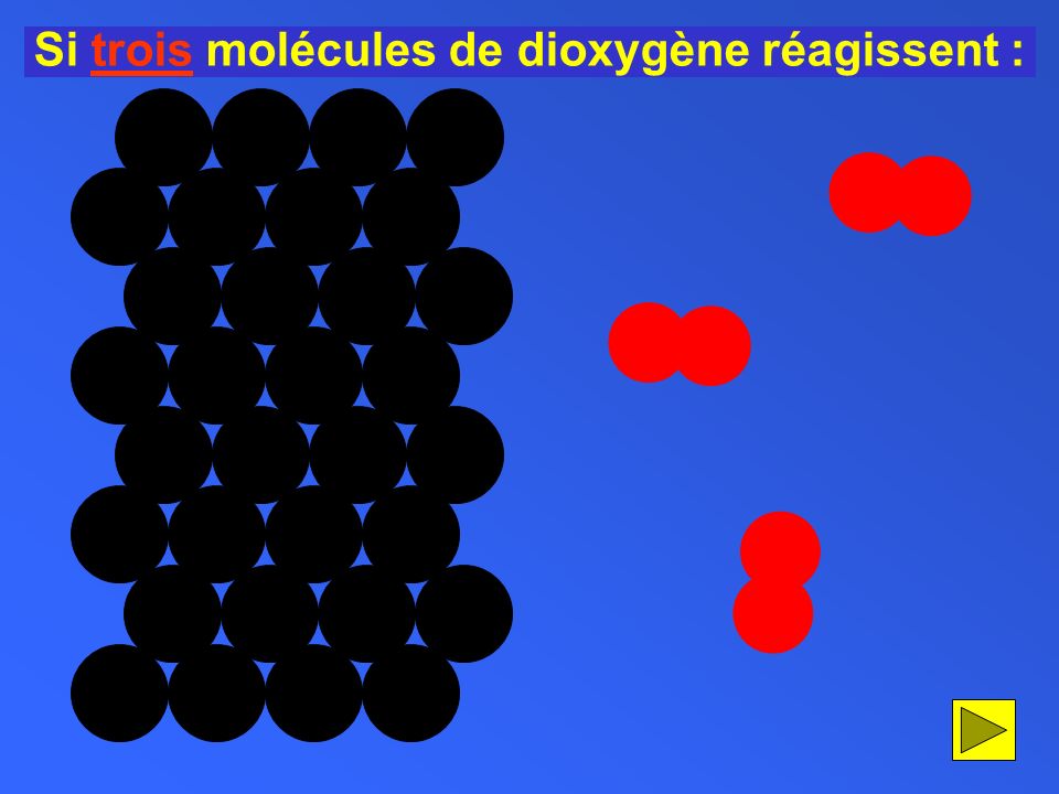 Si trois molécules de dioxygène réagissent :