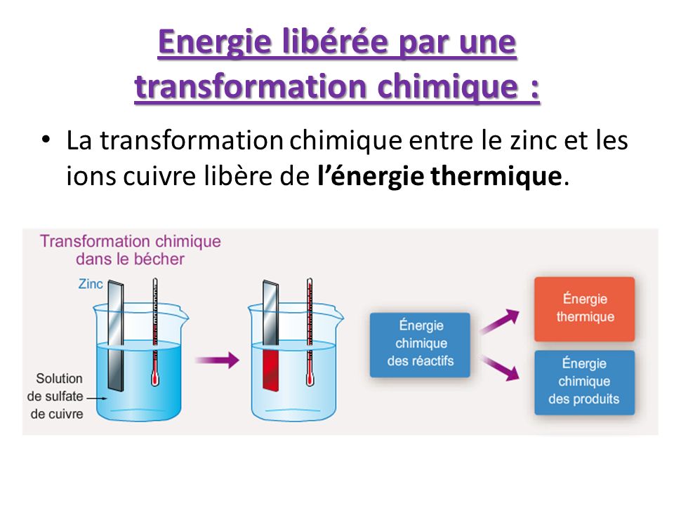 Energie libérée par une transformation chimique :