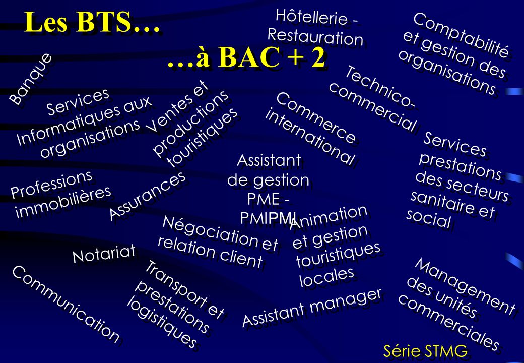Les BTS… …à BAC + 2 Hôtellerie - Restauration