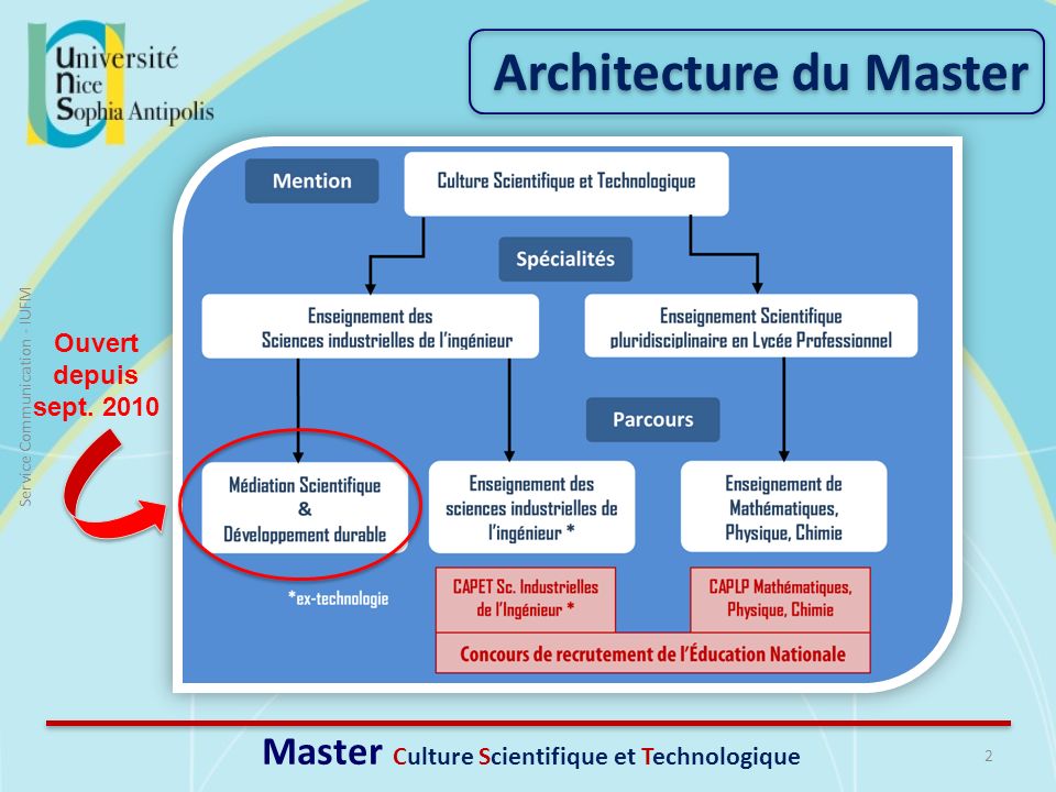Master Culture Scientifique et Technologique