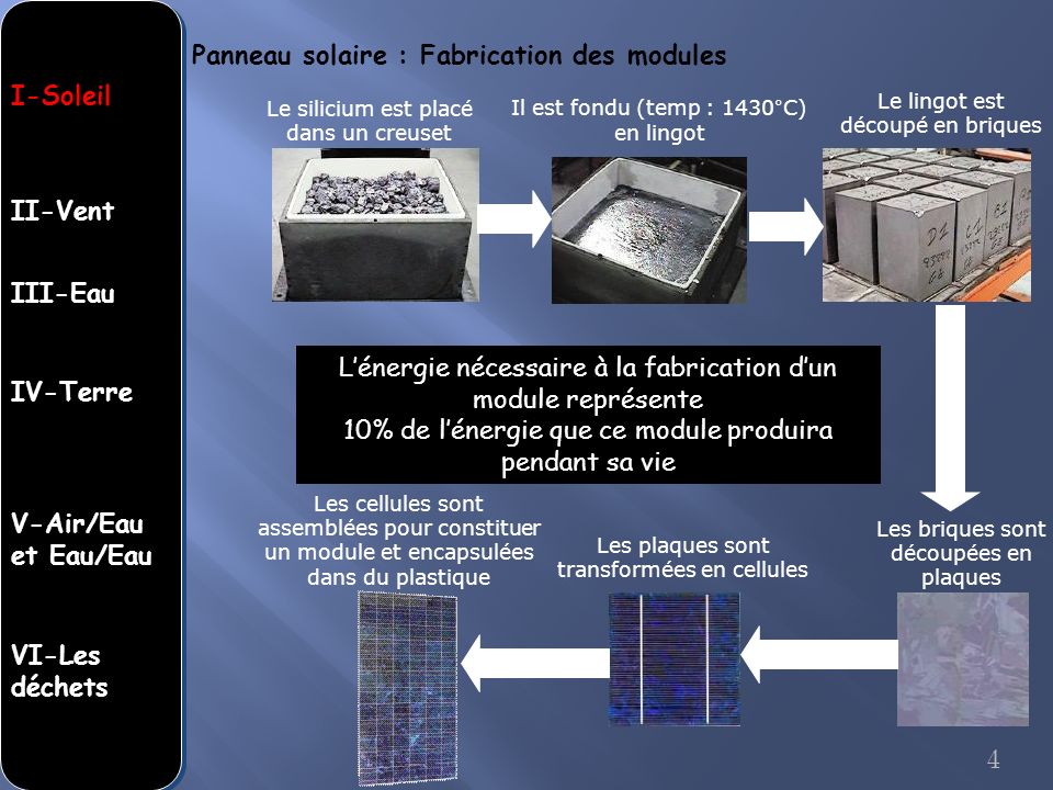 Panneau solaire : Fabrication des modules