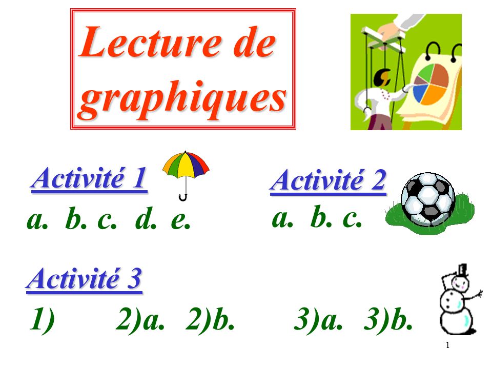 Lecture de graphiques a. b. c. d. e. a. b. c. 1) 2)a. 2)b. 3)a. 3)b.