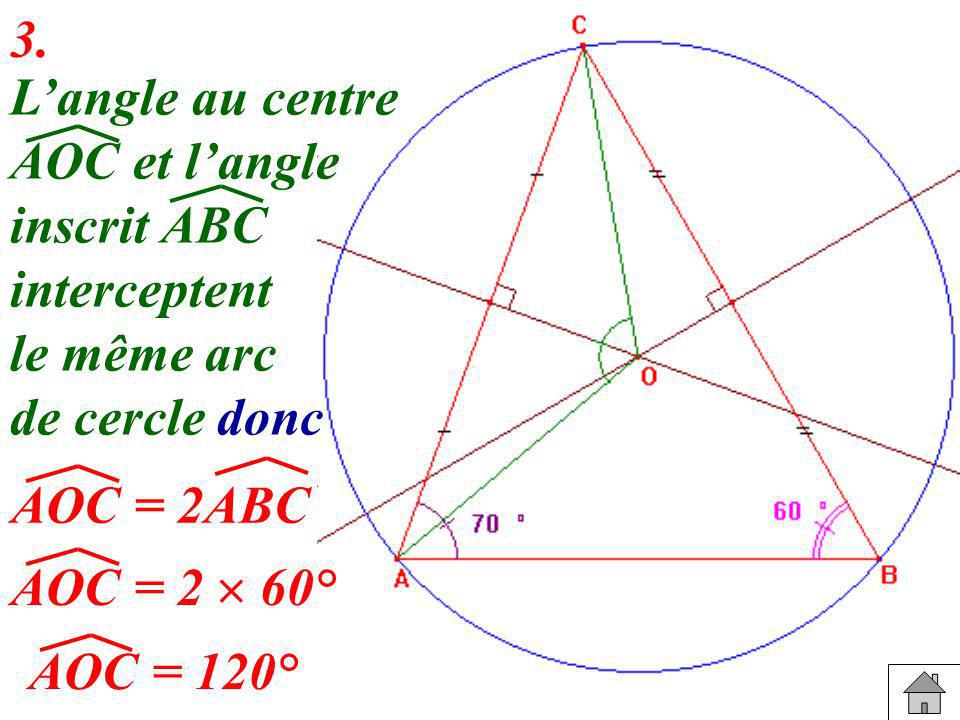 3. L’angle au centre. AOC et l’angle. inscrit ABC. interceptent. le même arc. de cercle donc. AOC = 2ABC.