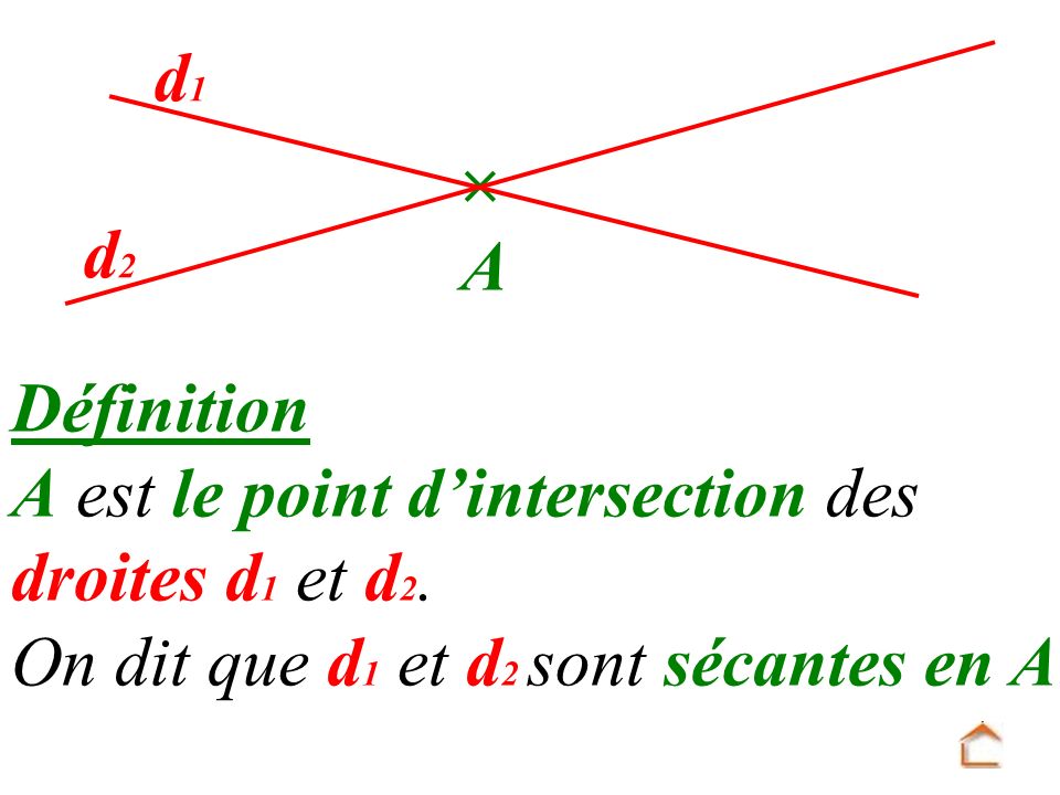 d1  A. d2. Définition. A est le point d’intersection des.