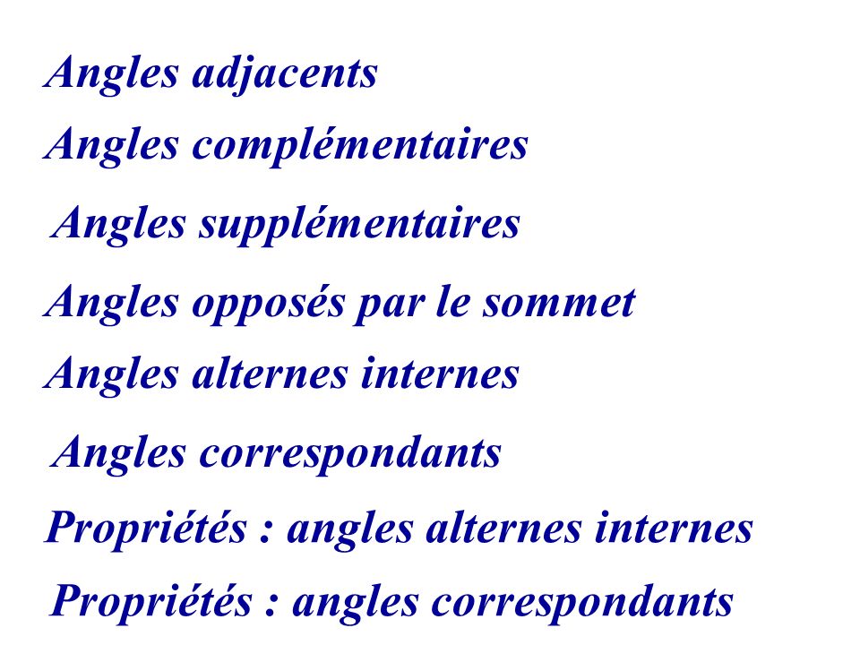 Angles adjacents Angles complémentaires. Angles supplémentaires. Angles opposés par le sommet. Angles alternes internes.