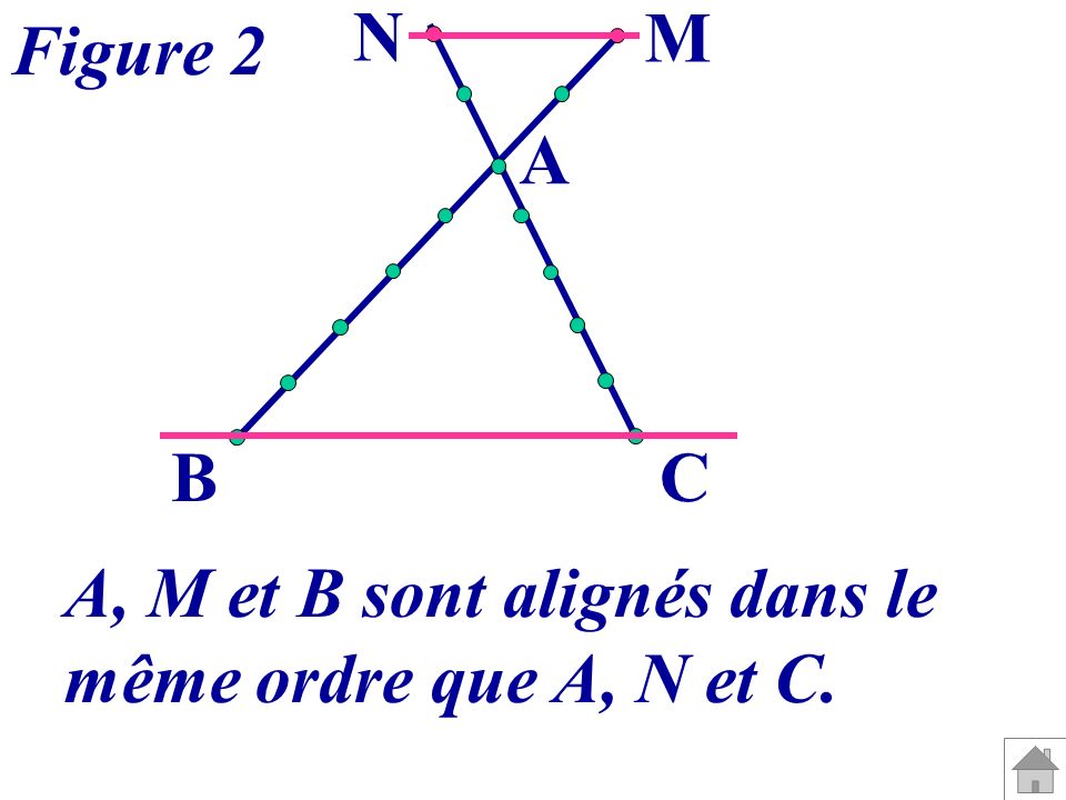 N M Figure 2 A B C A, M et B sont alignés dans le même ordre que A, N et C.