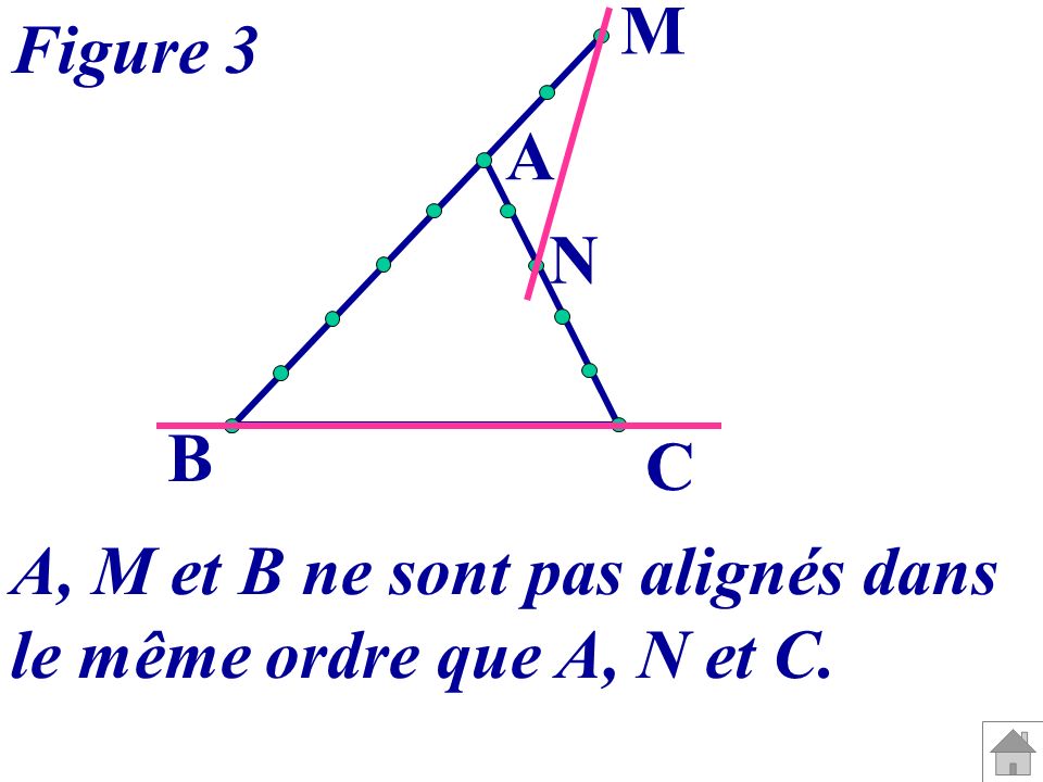 M Figure 3 A N B C A, M et B ne sont pas alignés dans le même ordre que A, N et C.