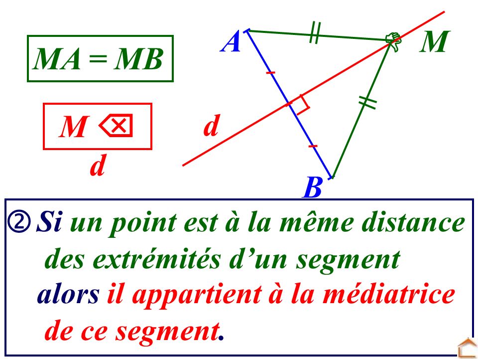 A  M MA = MB d M  d B  Si un point est à la même distance