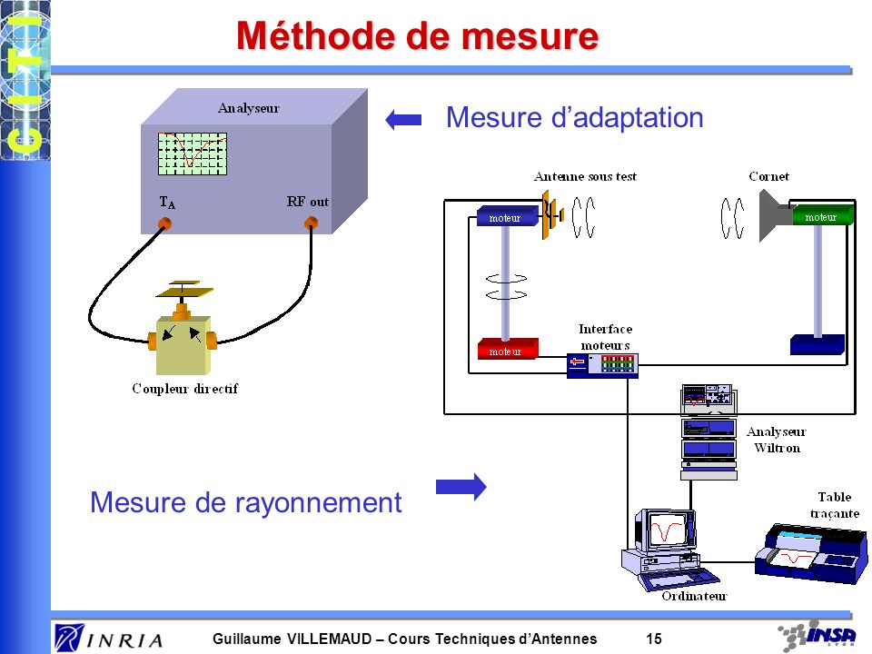 Méthode de mesure Mesure d’adaptation Mesure de rayonnement
