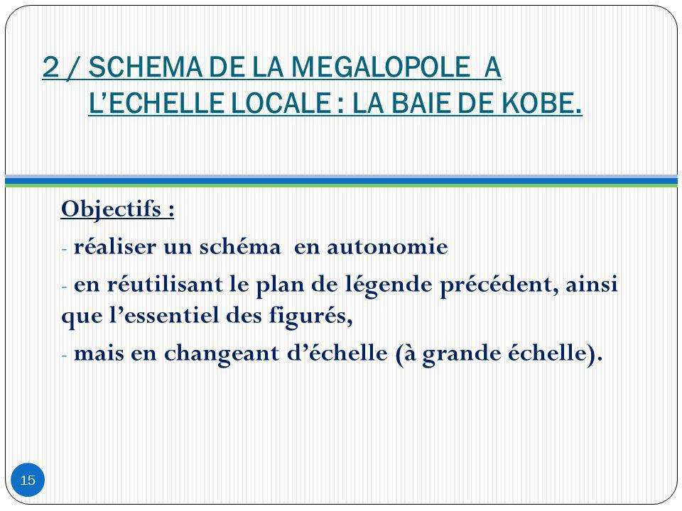 2 / SCHEMA DE LA MEGALOPOLE A L’ECHELLE LOCALE : LA BAIE DE KOBE.
