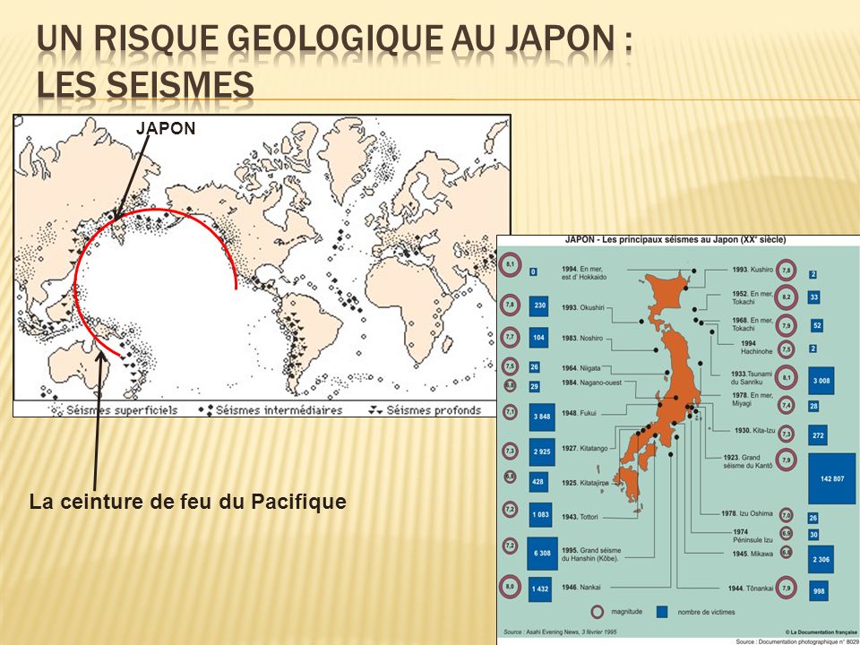 UN RISQUE GEOLOGIQUE AU JAPON : LES SEISMES