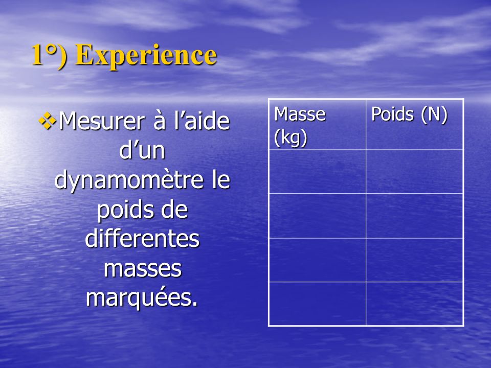 1°) Experience Masse (kg) Poids (N) Mesurer à l’aide d’un dynamomètre le poids de differentes masses marquées.