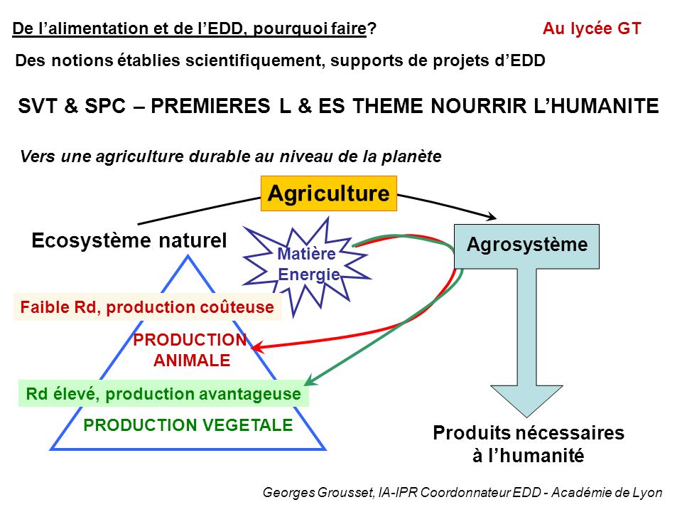 Agriculture SVT & SPC – PREMIERES L & ES THEME NOURRIR L’HUMANITE