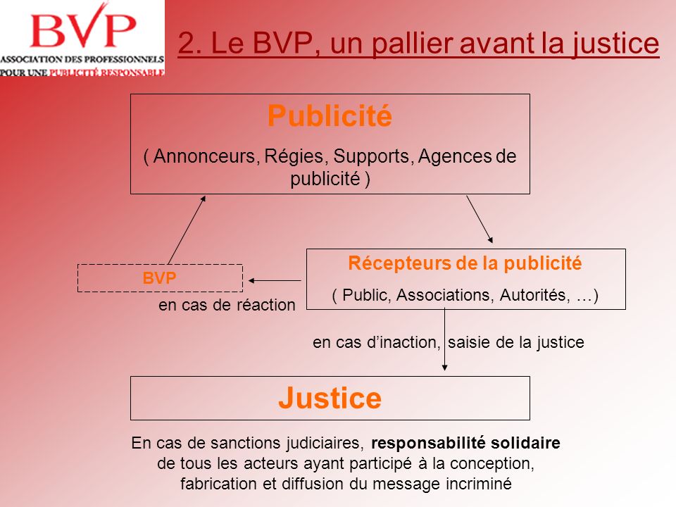 2. Le BVP, un pallier avant la justice