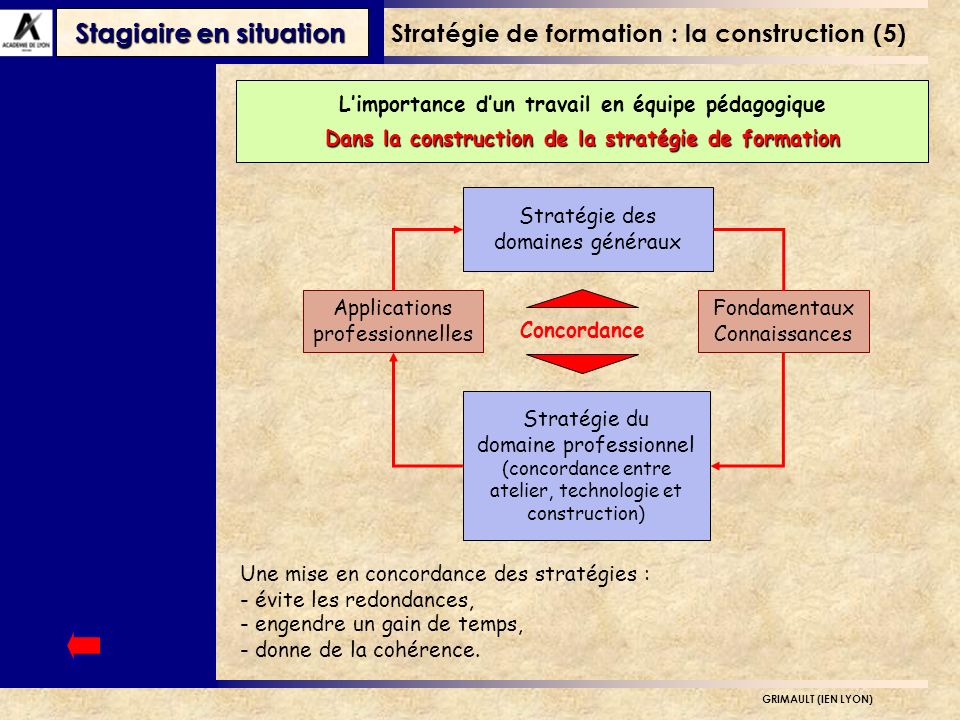 Stratégie de formation : la construction (5)