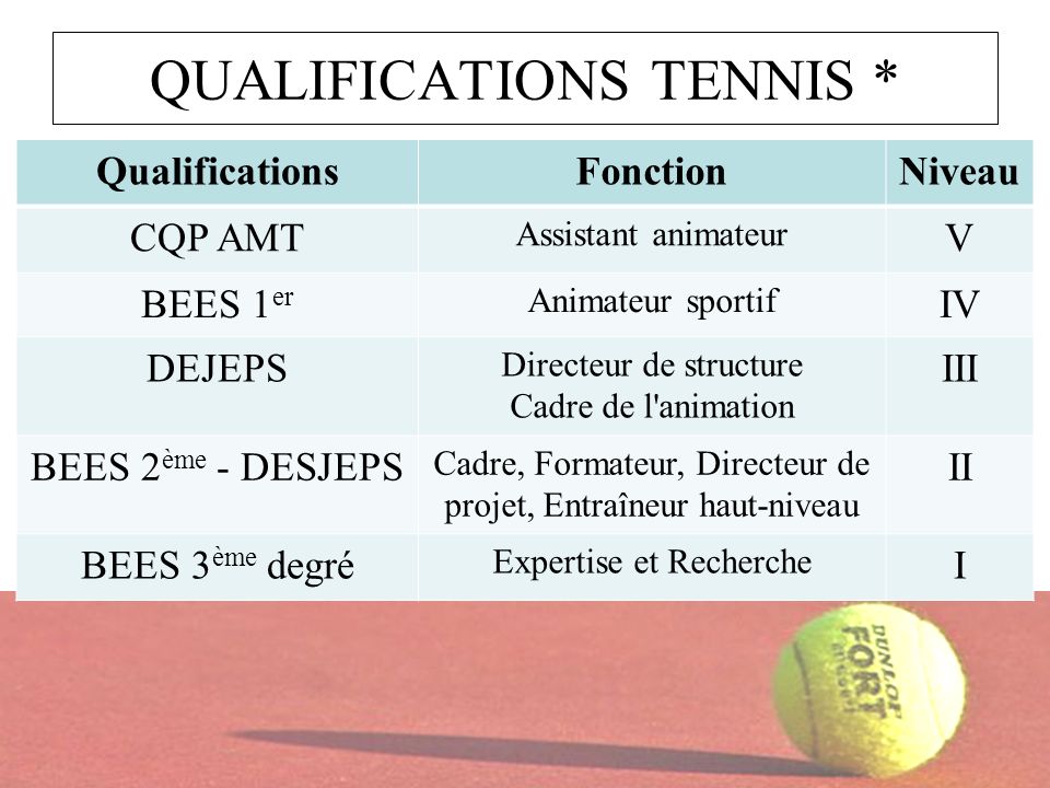 QUALIFICATIONS TENNIS *
