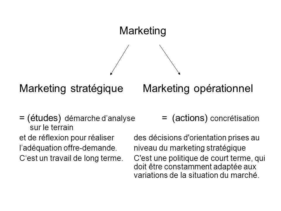 Marketing stratégique Marketing opérationnel