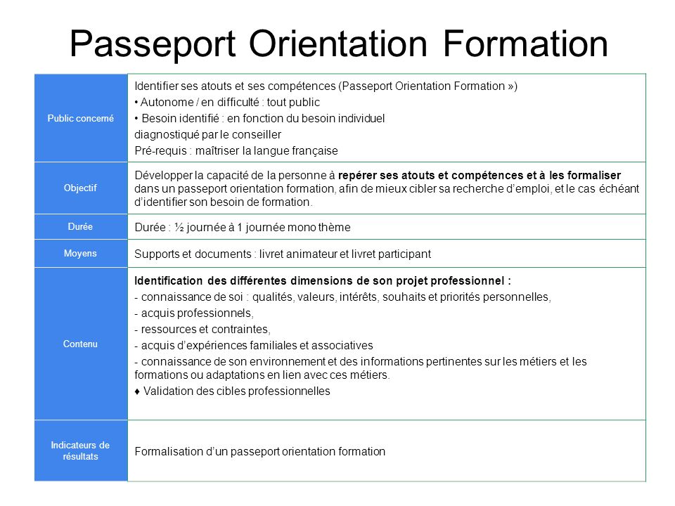 Passeport Orientation Formation