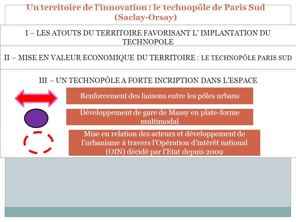 Un territoire de l’innovation : le technopôle de Paris Sud (Saclay-Orsay)