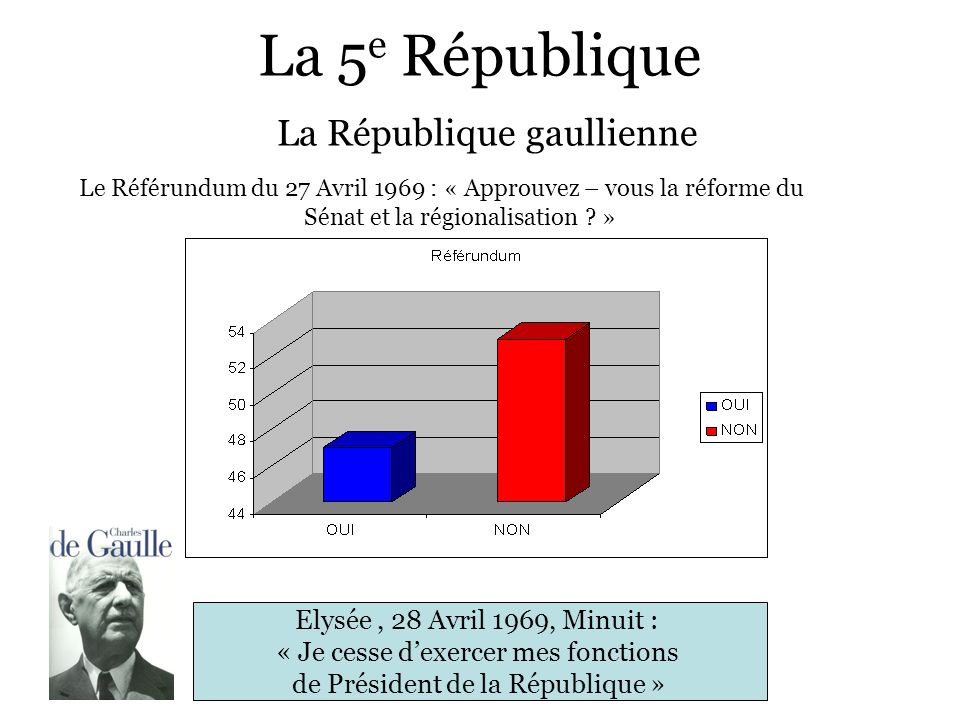 La 5e République La République gaullienne