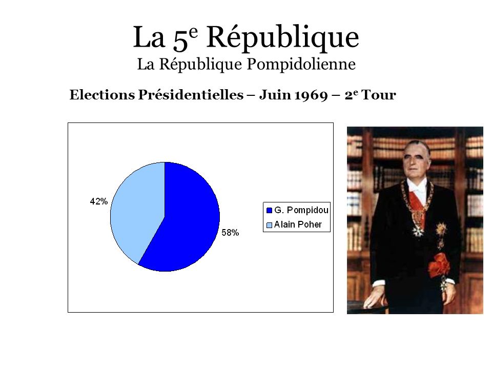 La 5e République La République Pompidolienne