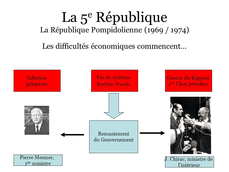 La 5e République La République Pompidolienne (1969 / 1974)