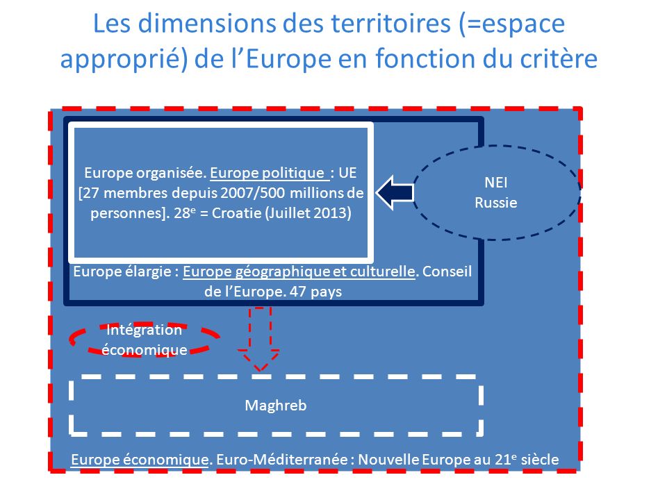 Les dimensions des territoires (=espace approprié) de l’Europe en fonction du critère