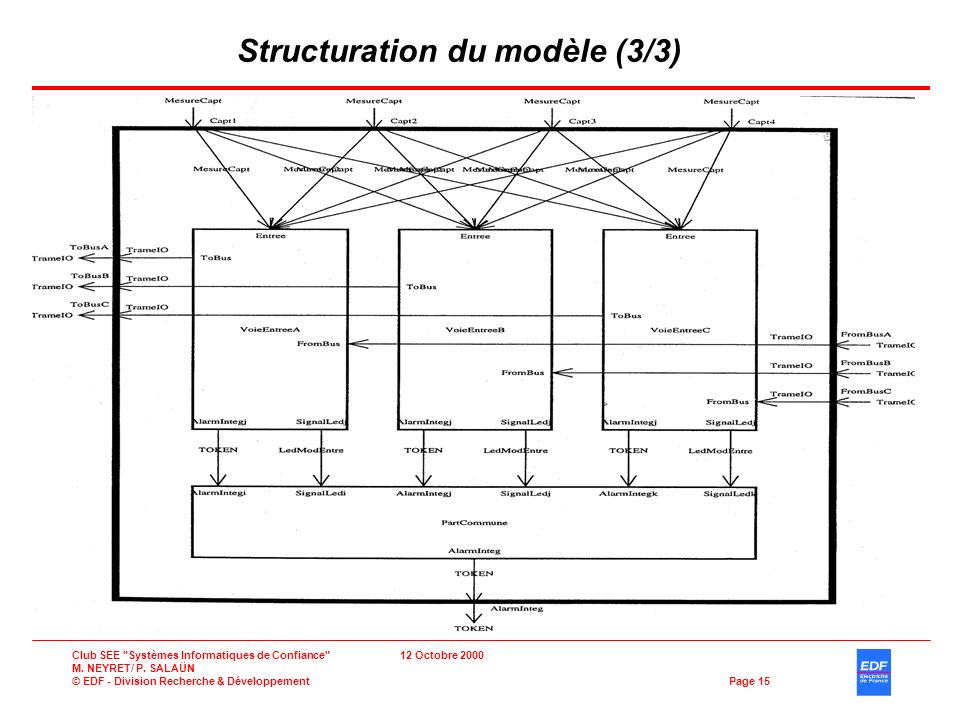 Structuration du modèle (3/3)