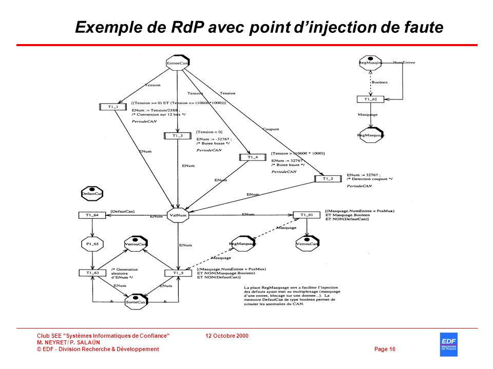 Exemple de RdP avec point d’injection de faute