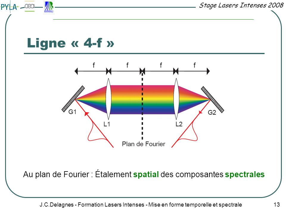 Au plan de Fourier : Étalement spatial des composantes spectrales