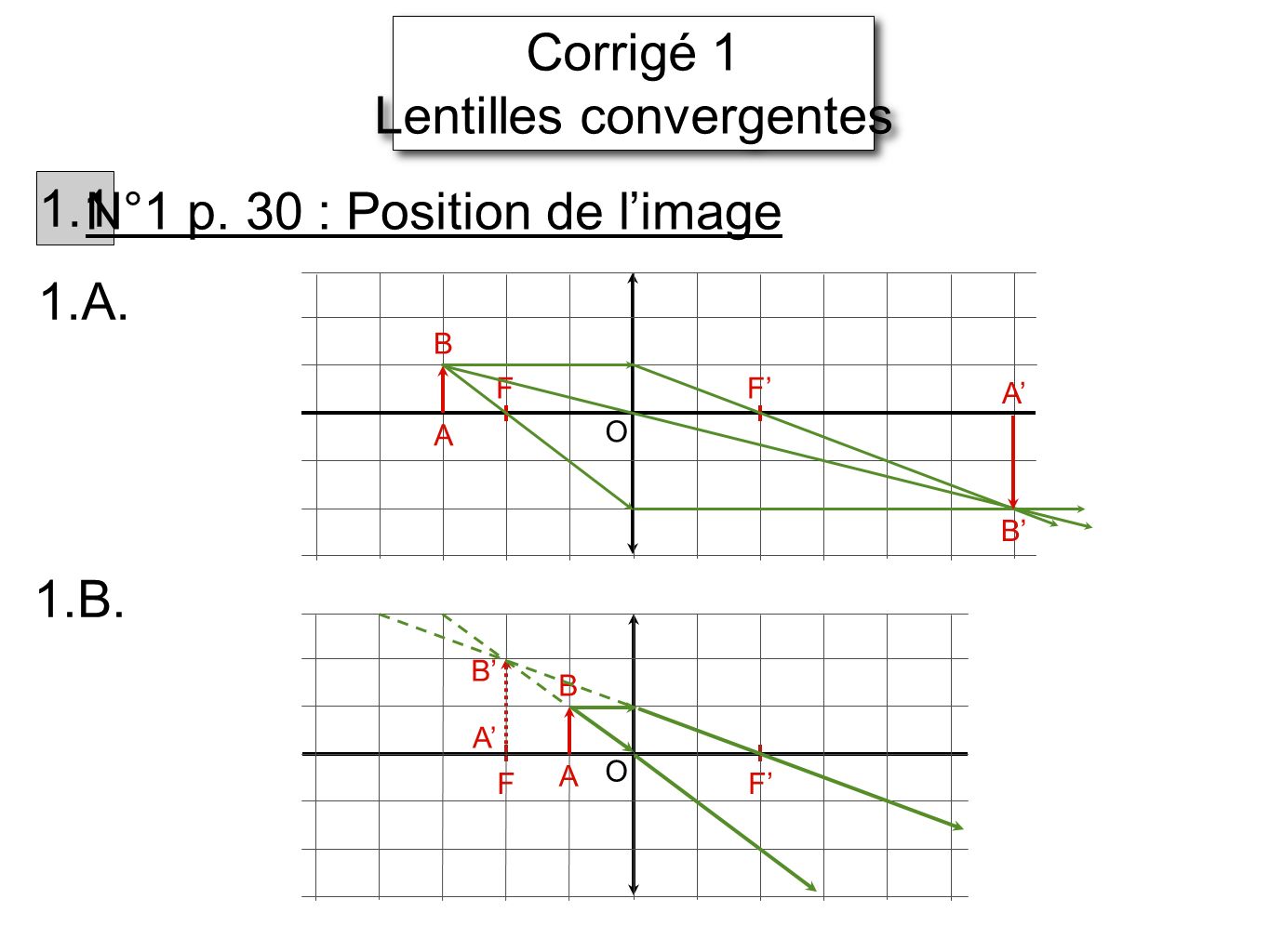 Lentilles convergentes