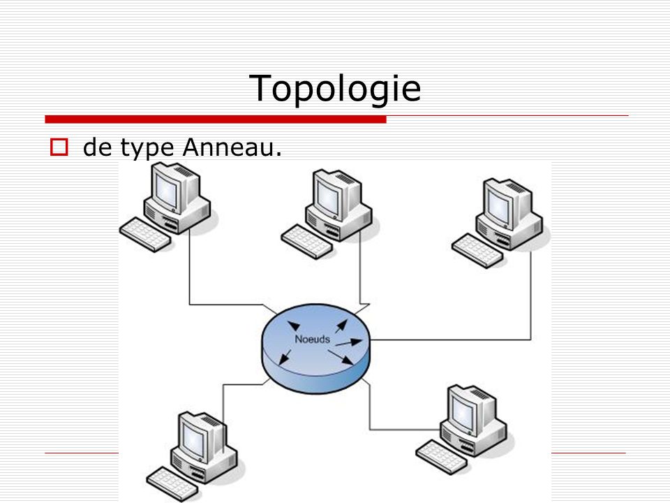 Topologie de type Anneau.