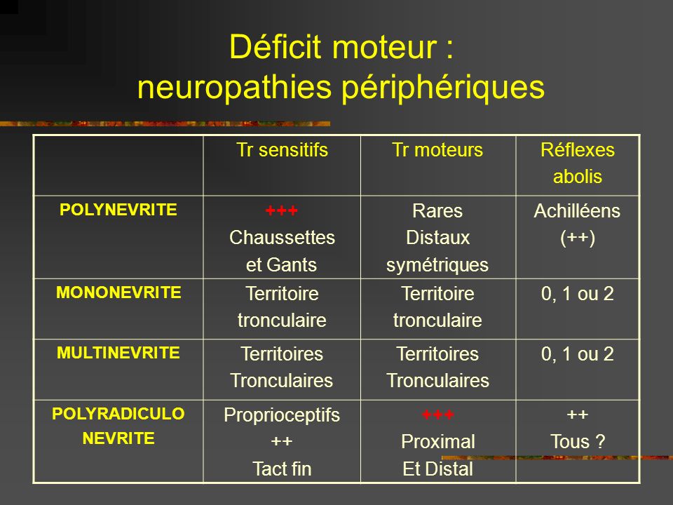 Déficit moteur : neuropathies périphériques