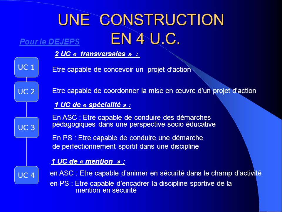 UNE CONSTRUCTION EN 4 U.C. Pour le DEJEPS 2 UC « transversales » :
