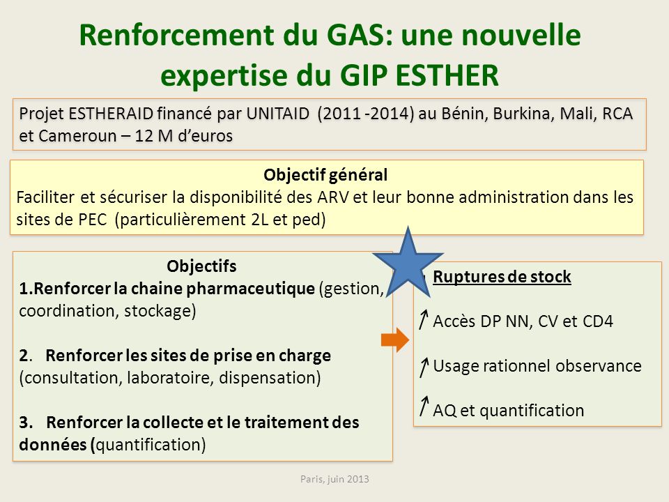Renforcement du GAS: une nouvelle expertise du GIP ESTHER