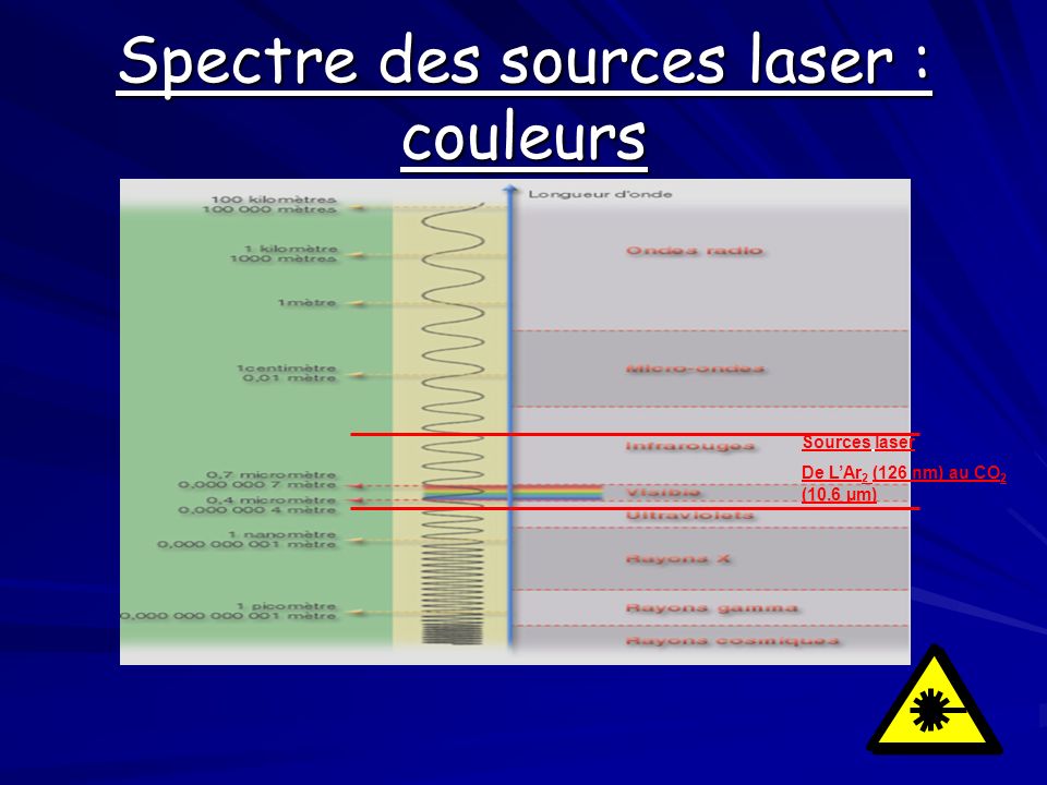 Spectre des sources laser : couleurs