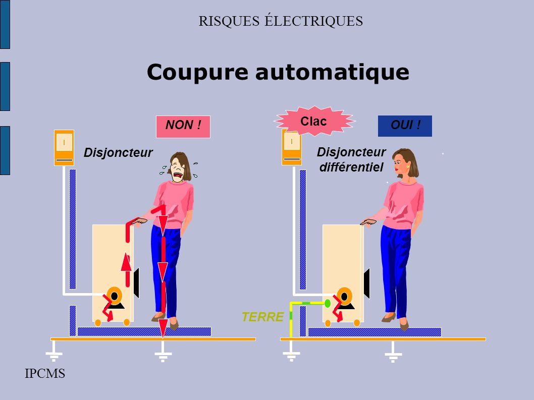 Coupure automatique RISQUES ÉLECTRIQUES IPCMS TERRE Clac OUI !