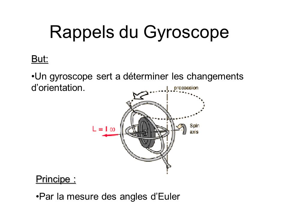 Rappels du Gyroscope But: