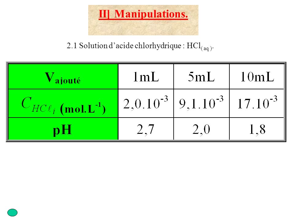 II] Manipulations. 2.1 Solution d’acide chlorhydrique : HCl( aq ).