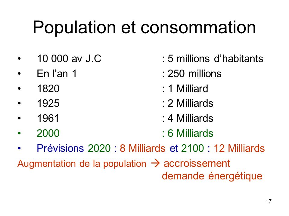 Population et consommation