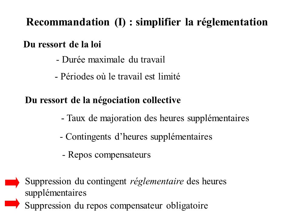 Recommandation (I) : simplifier la réglementation