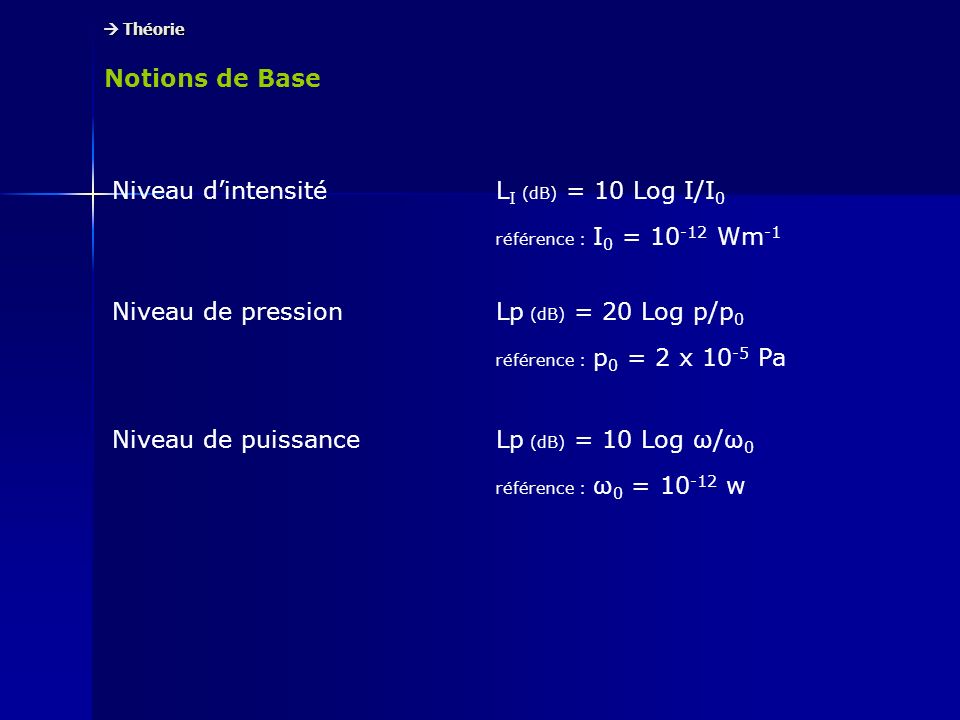 Niveau d’intensité LI (dB) = 10 Log I/I0