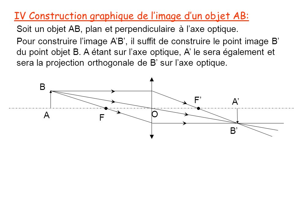 IV Construction graphique de l’image d’un objet AB: