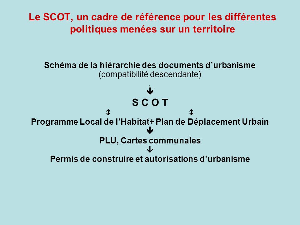 Le SCOT, un cadre de référence pour les différentes politiques menées sur un territoire