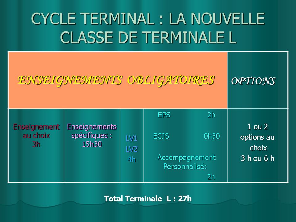 CYCLE TERMINAL : LA NOUVELLE CLASSE DE TERMINALE L