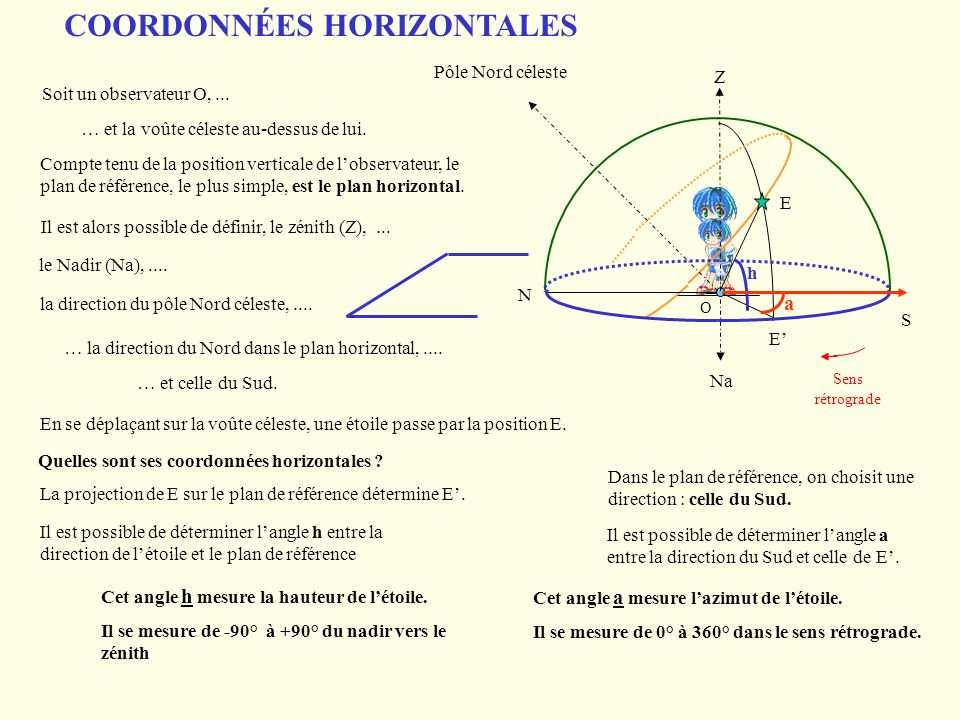 COORDONNÉES HORIZONTALES