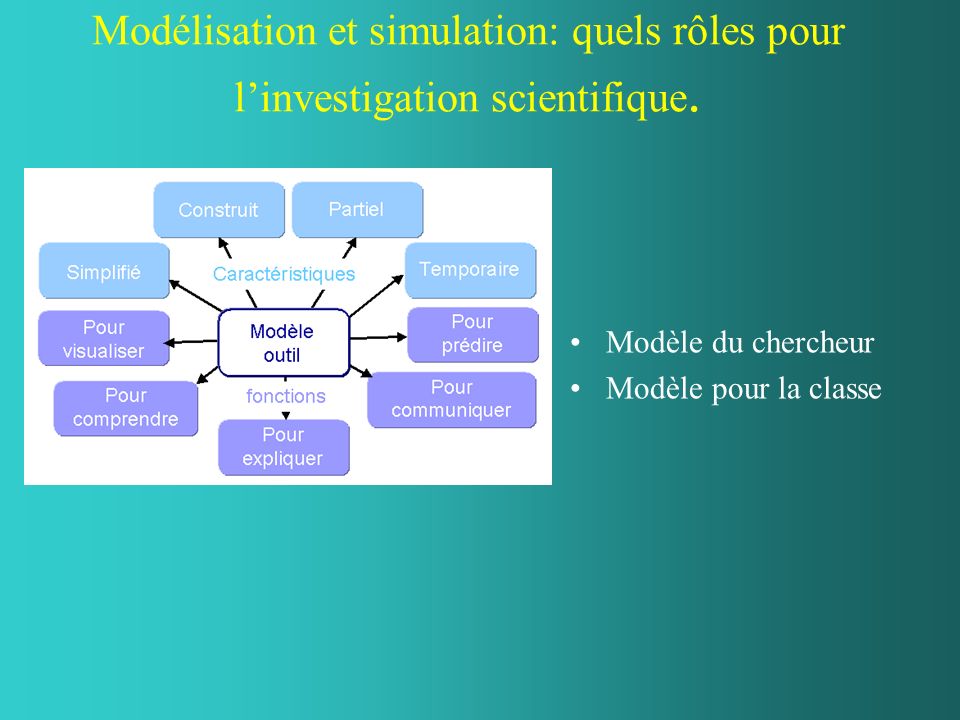 Modélisation et simulation: quels rôles pour l’investigation scientifique.