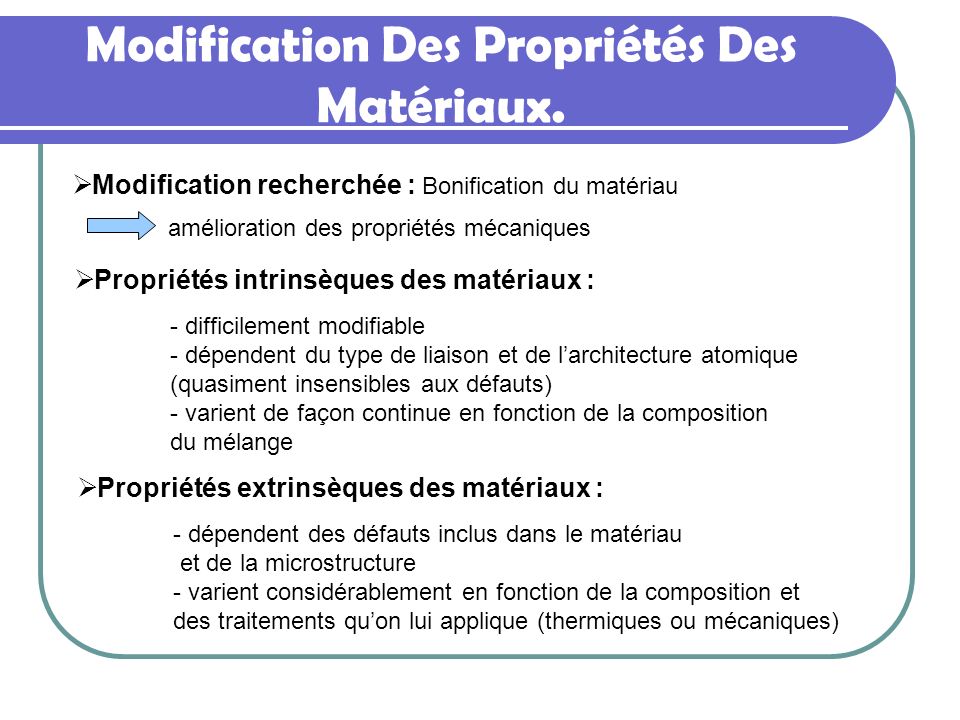 Modification Des Propriétés Des Matériaux.